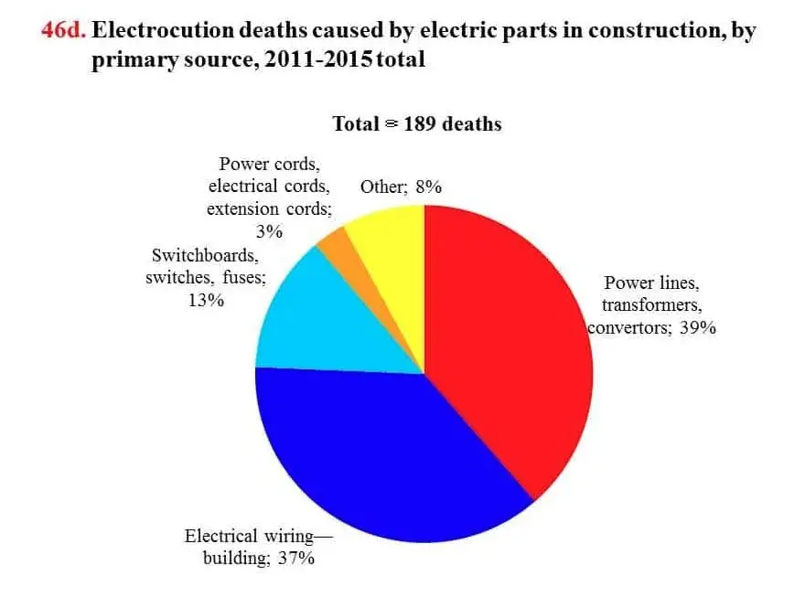 elektritööde oht